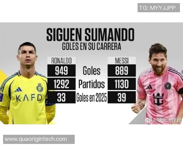 盘点全球足坛球星：从梅西到C罗的传奇之路与崛起新星